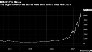 Bitcoin Merca2.es