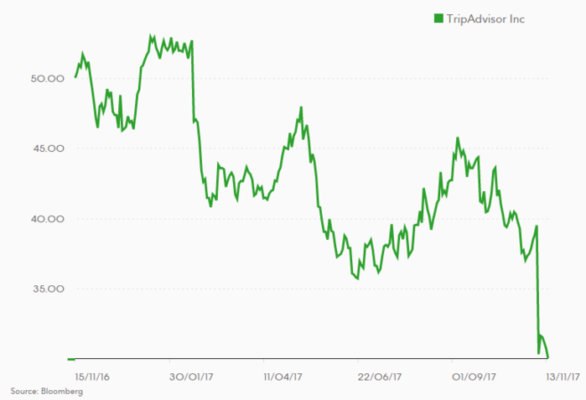 Bolsa TripAdvisor Merca2.es