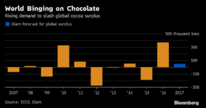 Chocolate1 Merca2.es