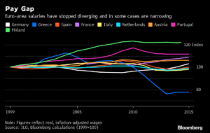 Draghi Merca2.es