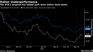 ECB Merca2.es