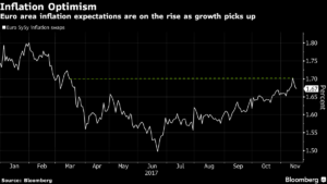 Euro Merca2.es