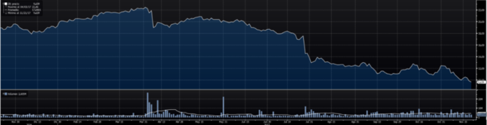 Gamesa bolsa Merca2.es