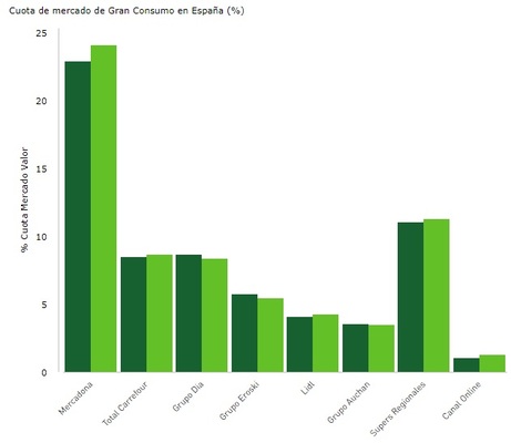 Kantar Merca2.es