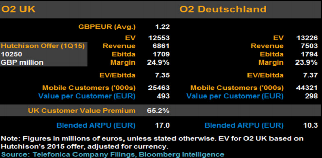 O2 alemania reinod unido Merca2.es