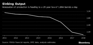 Pdvsa Merca2.es