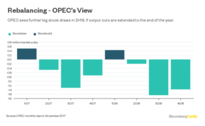 Petroleo2 Merca2.es