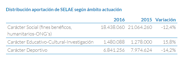 SELAE Merca2.es