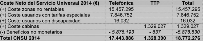 Telefónica