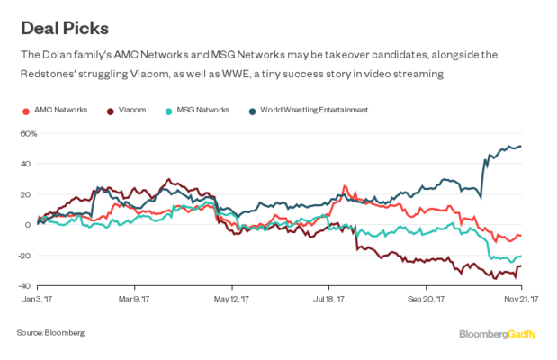 4 posibles compras que observar mientras Time Warner sigue en el limbo