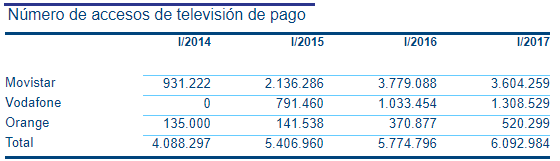 abonados television Merca2.es