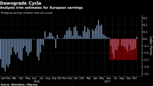 acciones europeas Merca2.es