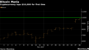 bitcoin 3 Merca2.es