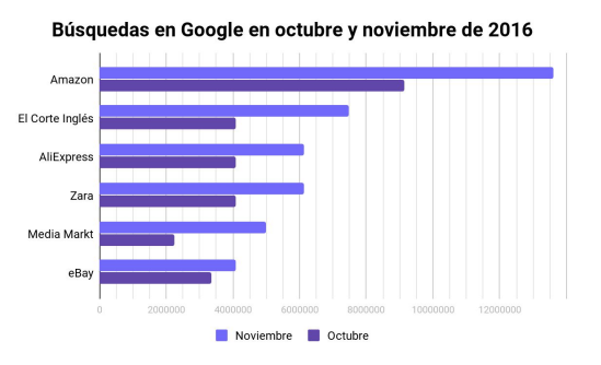 busquedas zara google Merca2.es