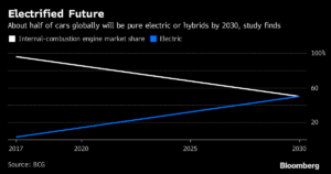 coches electricos Merca2.es