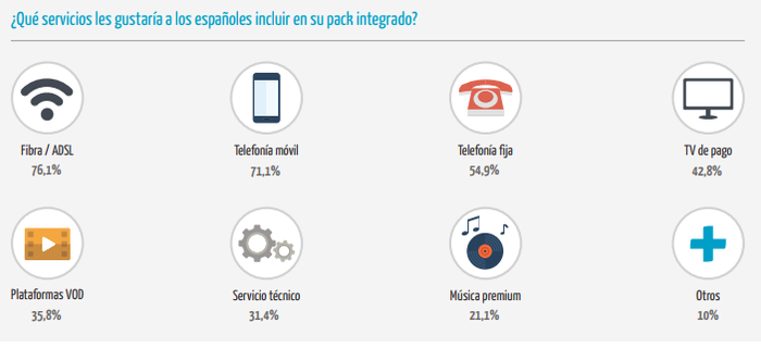 fibra adsl movistar Merca2.es