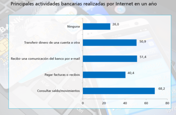 BBVA, Banco Santander, Bankia… pelea abierta para cazar al cliente digital 1 Merca2.es internet Merca2.es