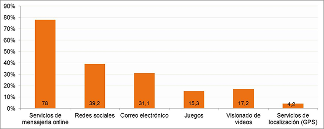 Los operadores de telefonía engordan el poder de WhatsApp sin vuelta atrás 2 Merca2.es mensajeria whatsapp Merca2.es