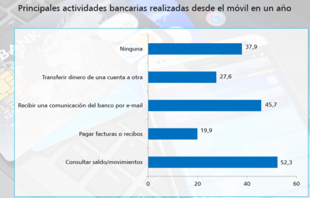 BBVA, Banco Santander, Bankia… pelea abierta para cazar al cliente digital 2 Merca2.es movil Merca2.es