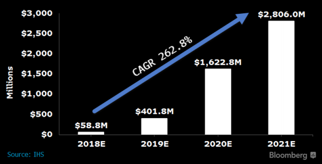 La paradoja de Ericsson: apuesta todo por el 5G ganando contratos de 4G 1 Merca2.es negocio ericsson 5g Merca2.es