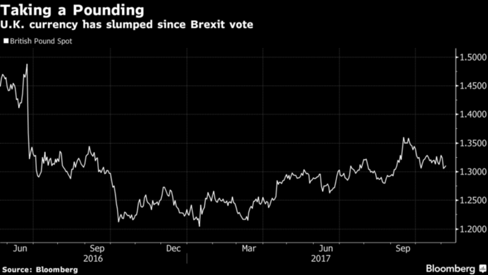 Brexit Libra