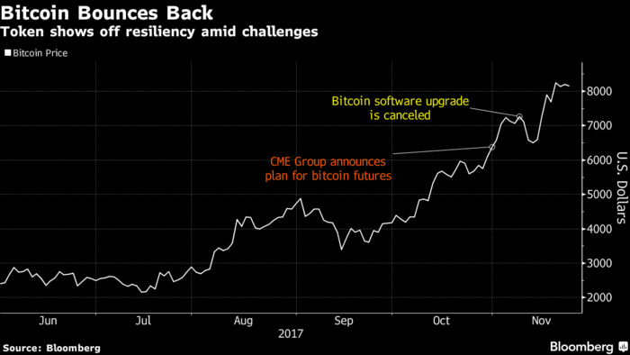 bitcoins