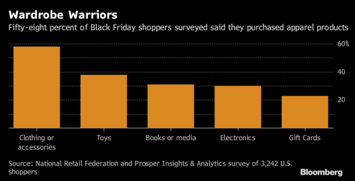 compras estados unidos