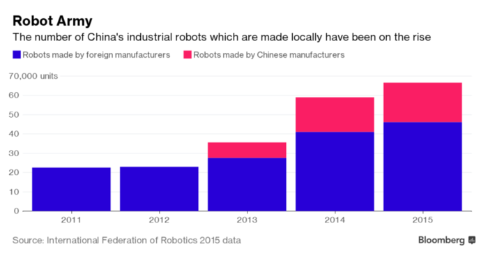 robots Midea