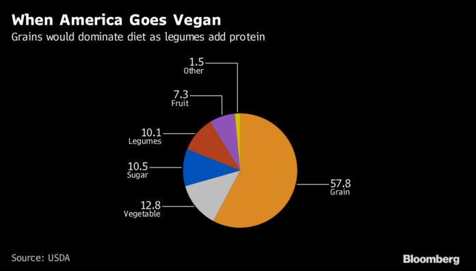 veganos