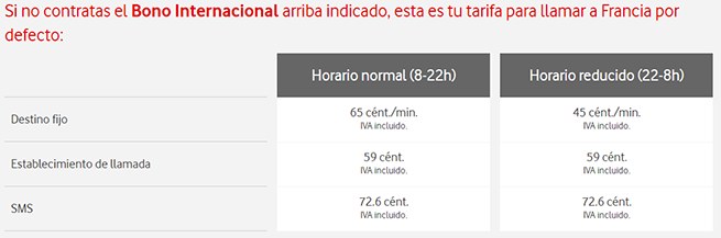 vodafone llamadas internacionales Merca2.es