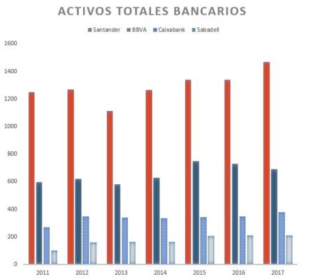 Activos Merca2.es