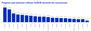 AirBnB Merca2.es