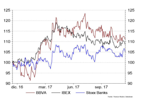 BBVA Merca2.es