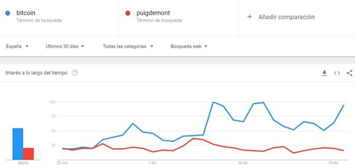 La Navidad del bitcoin: así es el secreto que lo hace tan valioso 1 Merca2.es Bitcoin Merca2.es