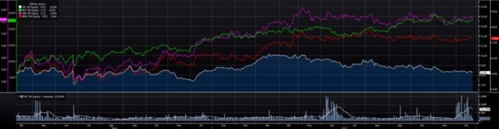 Telefónica, historia de un desengaño en Bolsa con Pallete al volante 2 Merca2.es Blue chip Merca2.es