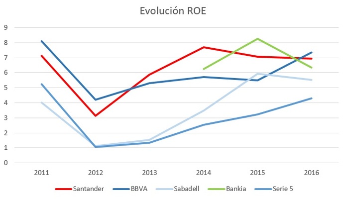 ROE Merca2.es