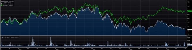 Telefónica vs ibex e1513188948541 Merca2.es