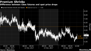 bitcoin 2 Merca2.es