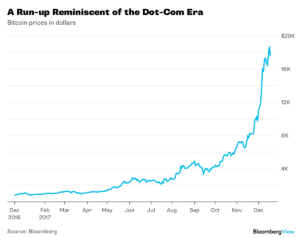 bitcoin 3 Merca2.es