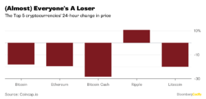 bitcoin2 1 Merca2.es