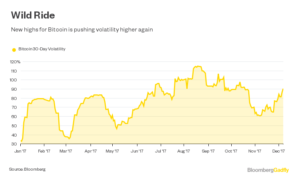 bitcoin2 Merca2.es