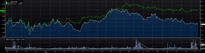 ibex y telefonica Merca2.es