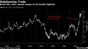 petroleo1 Merca2.es