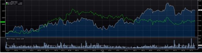 repsol ibex Merca2.es