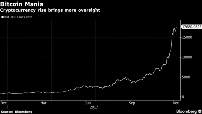 precio del bitcoin