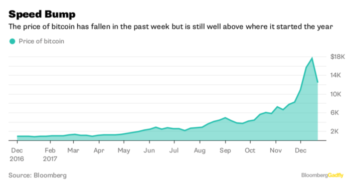 precio del bitcoin