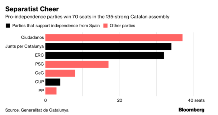 parlamento catalán