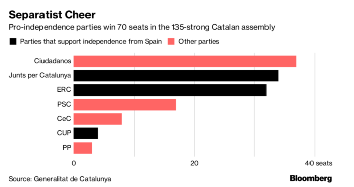 política cataluña