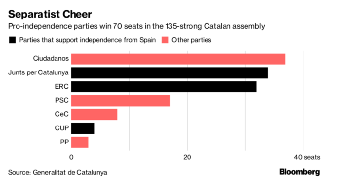 política cataluña