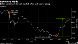 Bull market Merca2.es